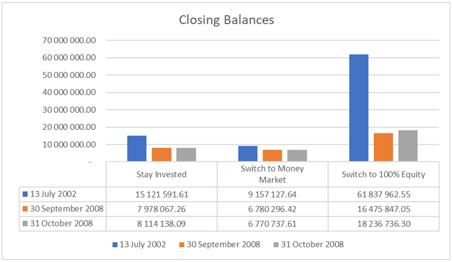Closing balances graph