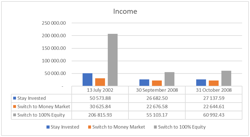 Income graph