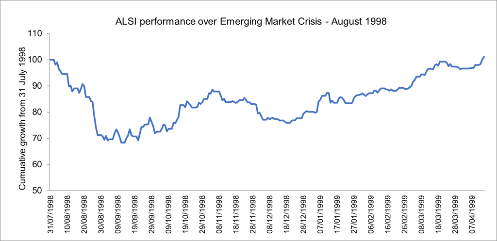 Chart 2: ALSI performance during emerging market crisis of 1998