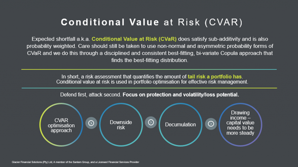 Conditional Value at Risk