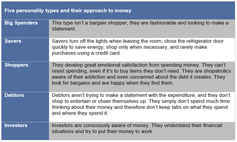 Five personality types and their approach to money