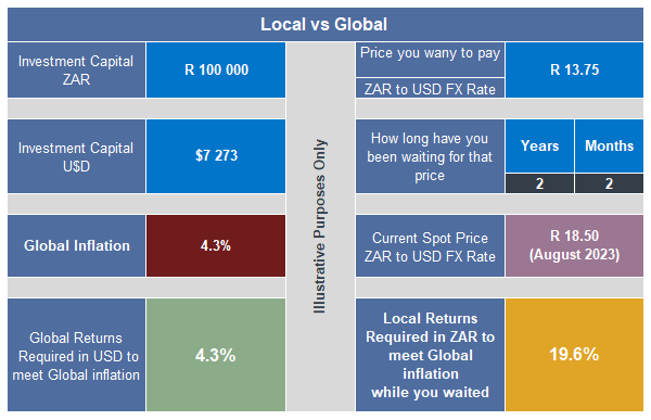 local vs global