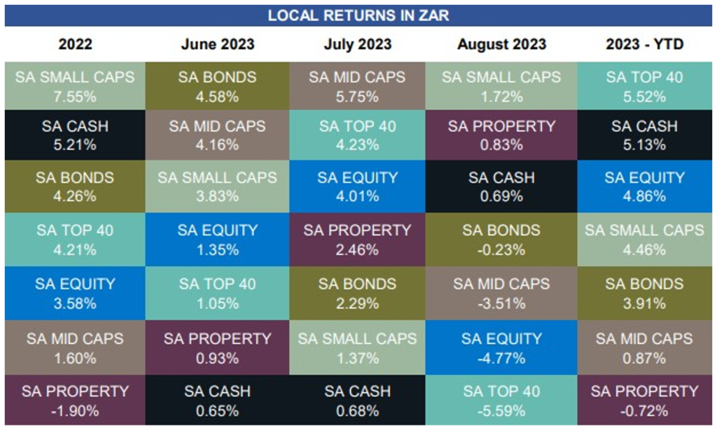 Local Returns ZAR - Aug 2023