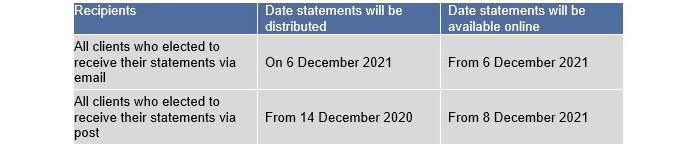 Quarterly client statement 30 November 2021